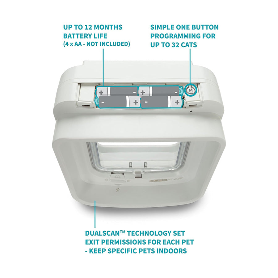 SureFlap XXL Microchip Pet Door – Large Electronic Pet Flap for Cats & Small Dogs